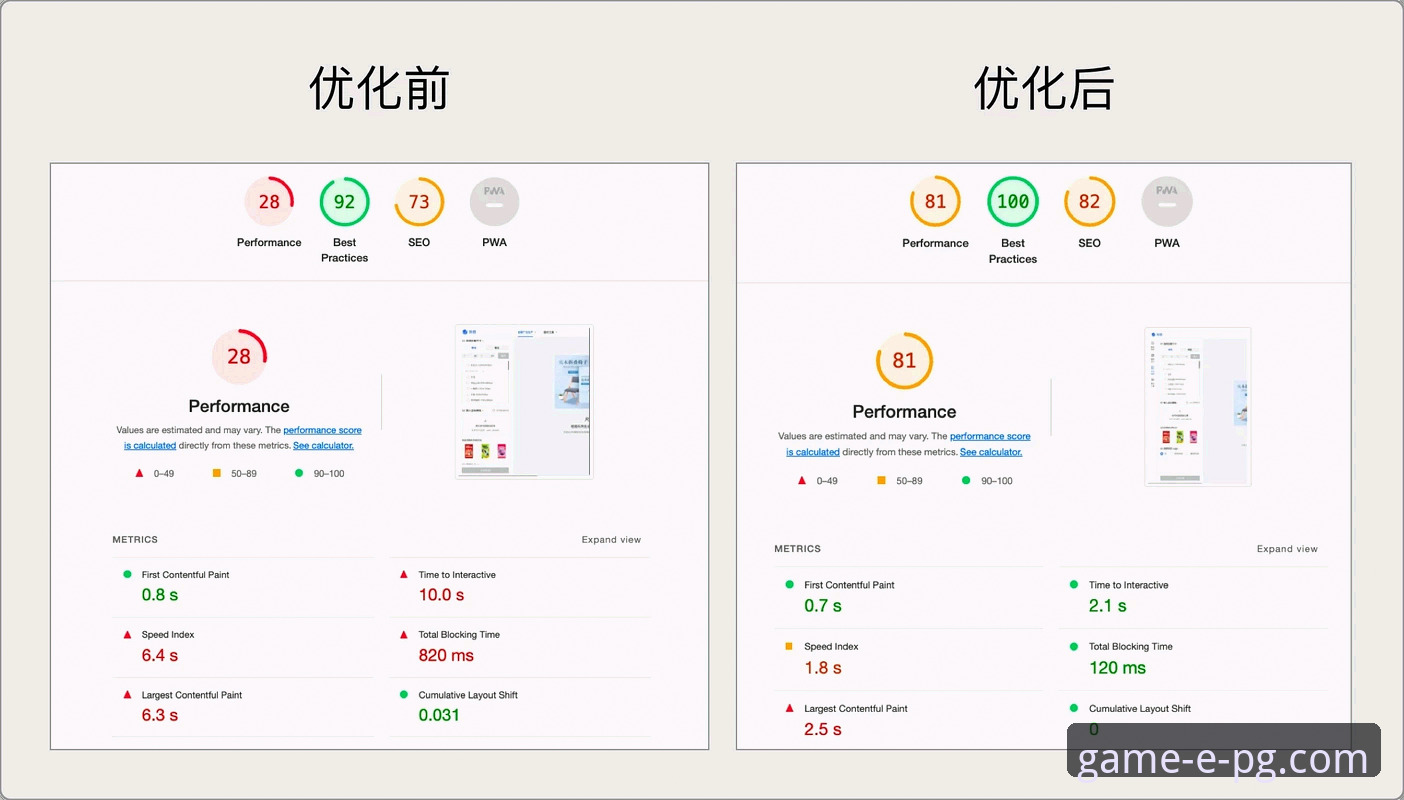 PG游戏网络要求深度对比：不同网络环境下流畅运行的全面解析