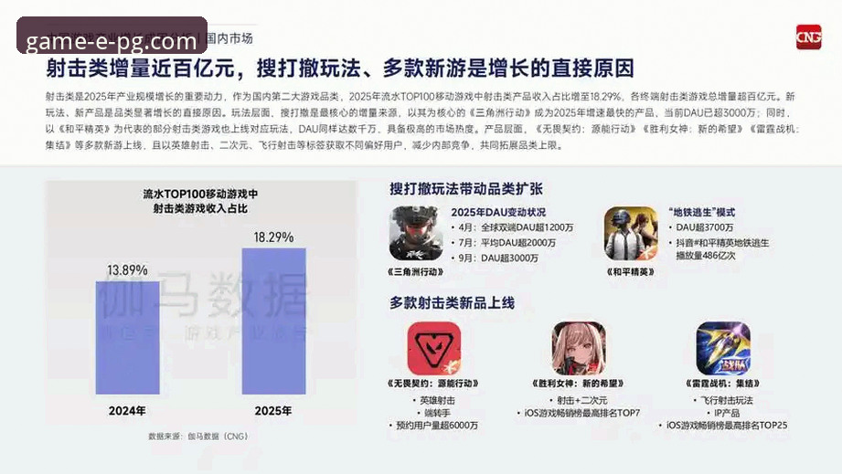 资深玩家分享：PG游戏官方网站使用心得与行业趋势分析