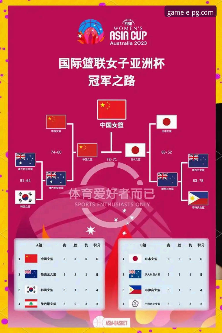 中国女篮战术变阵与关键球员表现深度解析：从资格赛胜利看团队竞技策略